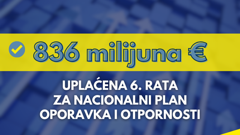 Hrvatskoj isplaćeno 835,6 milijuna eura iz Mehanizma za oporavak i otpornost